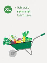 75 / Monat 2,5 kg Gemüse 0,75  250 Genossenschaftsanteile²