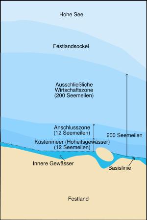 Zuständigkeit des BSH BSH - Zuständigkeit für Genehmigungen in der deutschen ausschließlichen Wirtschaftszone (AWZ) Gebiet jenseits der 12 sm Grenze