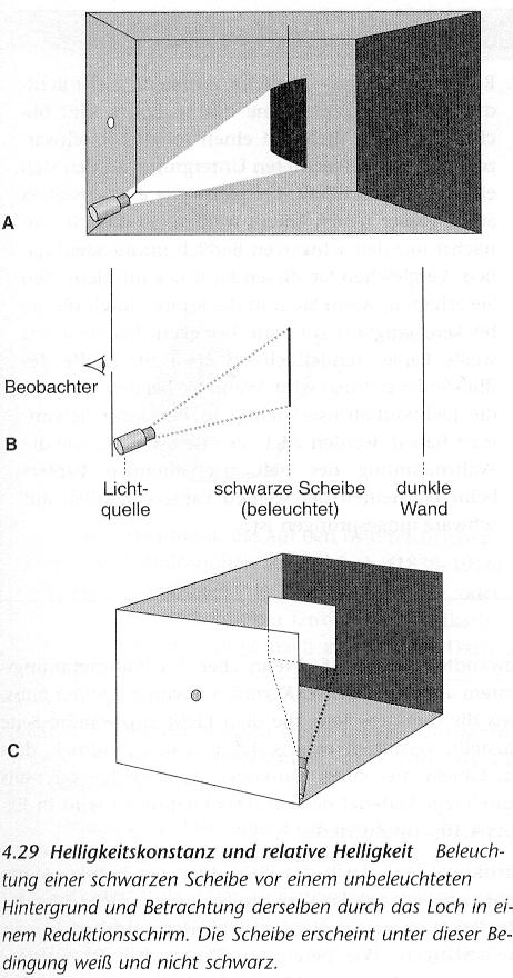 Helligkeitskonstanz: Gelb