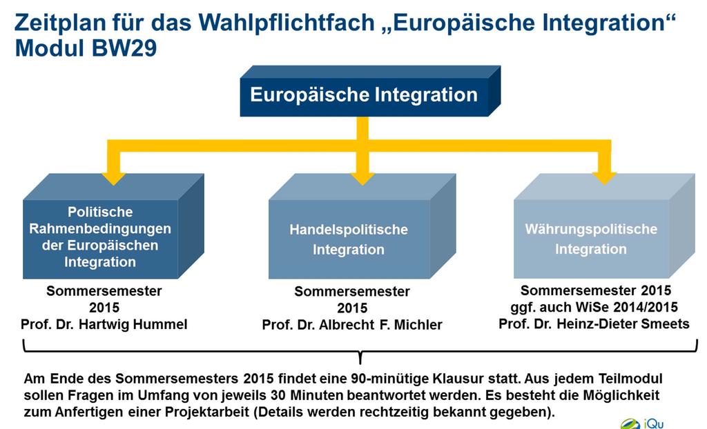 BW29 Europäische Integration 13 Prof. Dr.