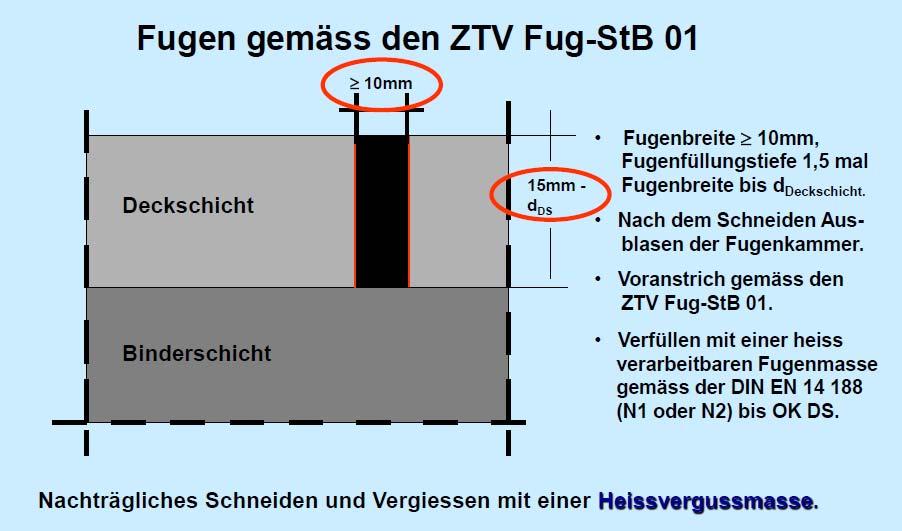 Reinigen,