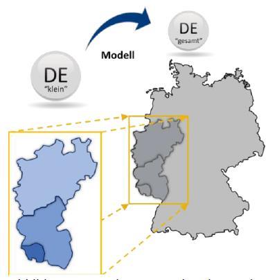 Designetz Baukasten Energiewende Ländliche EE-Regionen vs.