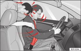 Ein nicht angegurteter Mitfahrer auf dem Rücksitz gefährdet also nicht nur sich, sondern auch den vorne sitzenden Fahrer und/oder Beifahrer Abb. 9. Sicherheitsgurte schützen Abb.