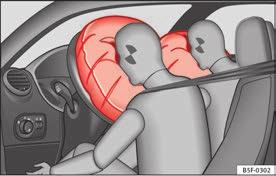 30 Airbag-System Der Frontairbag für den Fahrer befindet sich im Lenkrad Abb. 18 und der Airbag für den Beifahrer in der Instrumententafel Abb. 19.