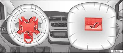 Airbag-System 31 Wird das System aktiviert, füllen sich die Luftsäcke mit Treibgas und entfalten sich vor dem Fahrer und dem Beifahrer Abb. 20.