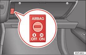 32 Airbag-System Frontairbag für den Beifahrer abschalten Abb. 22 Im Handschuhfach: Schlüsselschalter zum Ein- und Abschalten des Beifahrer-Airbags Abb.