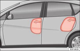 34 Airbag-System Das Seitenairbag-System wird nicht ausgelöst bei: ausgeschalteter Zündung; leichten Seitenkollisionen; Frontalkollisionen; Heckkollisionen; das Fahrzeug überschlägt sich.