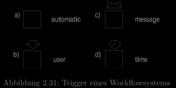 Abbildung 2.31: 6.8 Trigger eines Workflowsystems a) Automatisch (keine externe Eingabe notwendig).