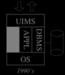 Konsistenz (Teil 1) Seite 2 DBMS e in den 90-er Jahren mit der Ent- (workflow