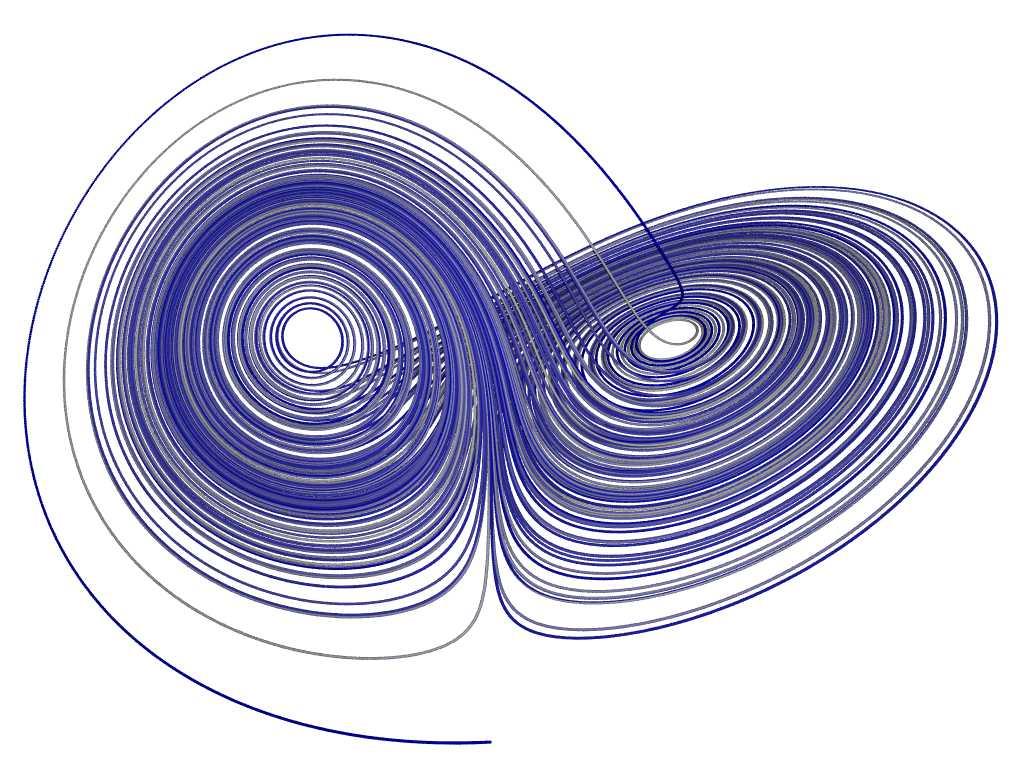 Abbildung 12: Lorenz-Attraktor und wurden von Lorenz für r = 28, σ = 10, b = 8/3 (die Standard- Parameter ) untersucht. Abb.