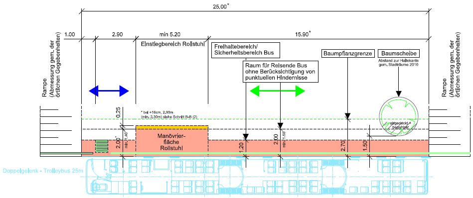 TAZ, Umsetzungsstudie BehiG Bus 2024 Anhang Seite 11 3.