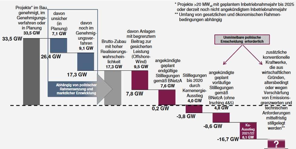 Netzwerk Energiewirtschaft Smart Energy 10 Wie wird heute investiert?