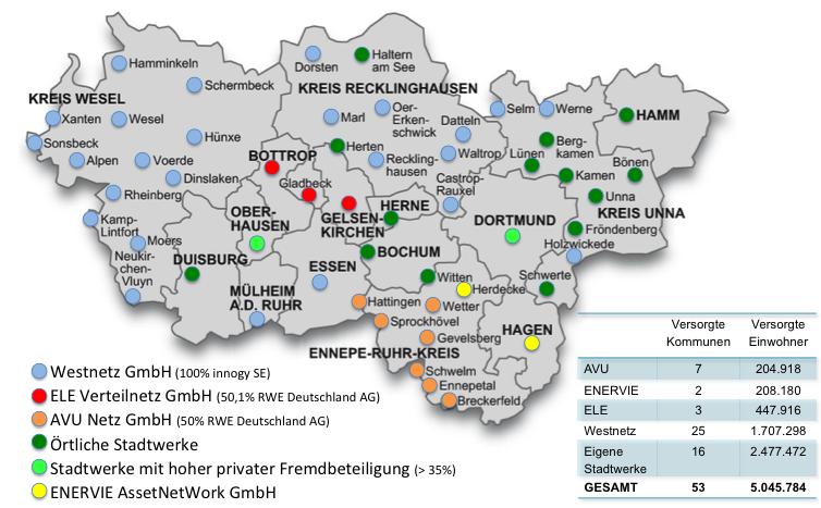 Leitprojekt Stadtwerke als strategischer Akteur der Energiewende Aktueller Beitrag von Stadtwerken zur Energiewende im Ruhrgebiet Abb.