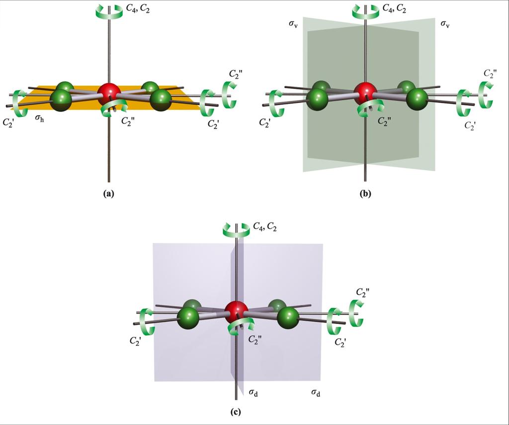 Symmetrieelemente von XeF 4 Das quadratisch-planare Molekül XeF 4. (a) Eine C 2 -Achse fällt mit der Hauptdrehachse (C 4 ) zusammen.