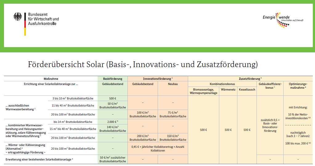 Heizen mit Erneuerbaren Energien 23 Sachsen-Anhalt MODERN Wer wird gefördert?