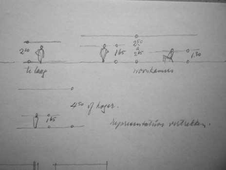 Kapitel 3 Johannes Fake Berghoef und die (moderne) Architektur Abb. 11 J. F. Berghoef. Zeichnungen zur Proportionslehre der optimalen Raumhöhe: zu niedrig (oben links, normale Raumhöhe (oben rechts), repräsentative Räume (unten).