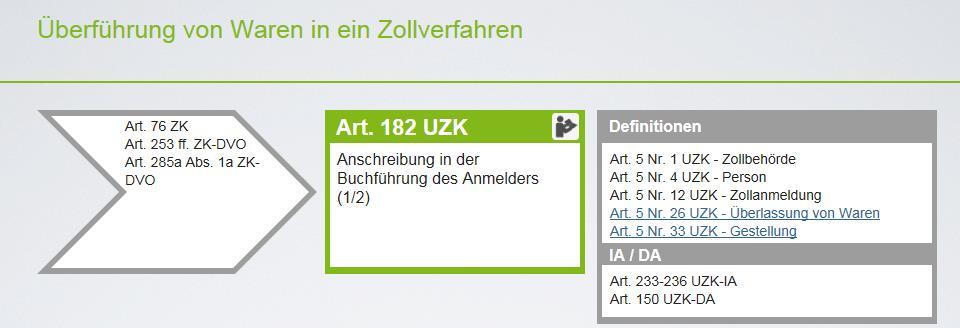 Neuerungen / Allgemeines: Die Zollanmeldung kann weiterhin durch Anschreibung in der Buchführung abgegeben werden.