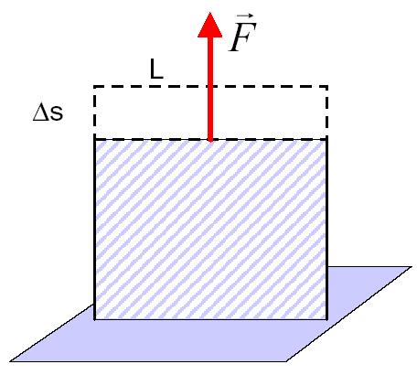 Oberflächenspannung: Bei der Vergrößerung einer Flüssigkeitsoberfläche um A muß Arbeit W verrichtet werden.