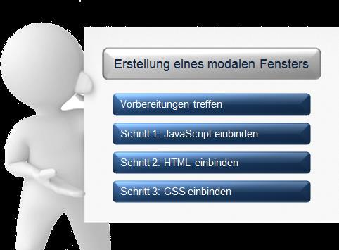 15 Einführung in JavaScript: Modale Fenster 243 Im WBT können Sie sich an dieser Stelle ein Video anschauen, was Ihnen verdeutlicht, was ein modales Fenster ist. 15.