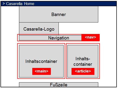 2 Einführung in HTML: Seitenaufbau und Textstrukturierung 20 <nav>: Durch das <nav>-element wird die Navigationsleiste einer Web Site beschrieben.