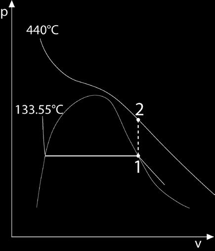 Thermodynamik I, Wi11 Musterlösung Aufgabe 1 a) p-v-diagramm Wasserdampf: b) Druck des Wasserdamfs p 2,w : 1 2: Tabelle A-4 bei 3 bar: 3 v1 = 0.