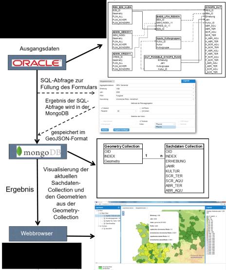 Anwendungsbeispiel: Zwischenspeicherung komplexer Abfragen zur Visualisierung im Web-Browser Bildquelle: Poster zur Masterarbeit A.Kohlrusch 2016 21 Quellen / Literaturhinweise http://www.