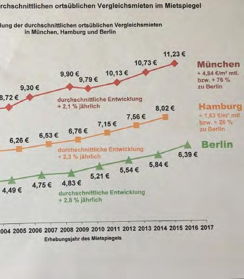 Einsatz des Mietspiegels zur Begründung der Mieterhöhung: Welche Angaben sind zwingend erforderlich und welche sind entbehrlich?