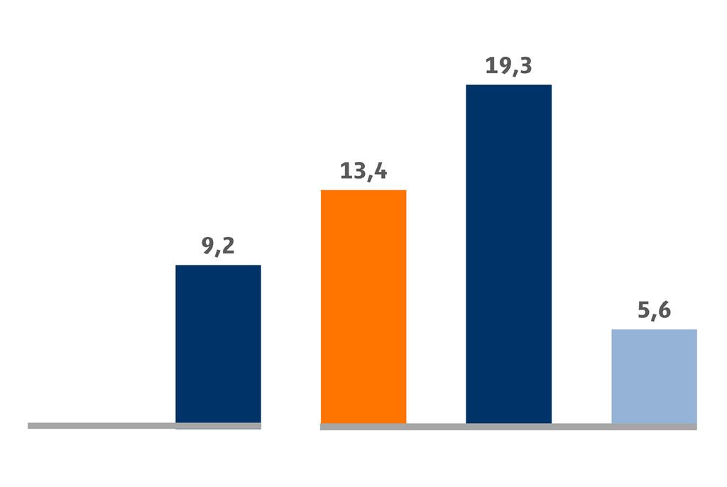 IMX April 2017 - Veränderung Deutschland Veränderungen zum Vormonat (in Prozentpunkten) Veränderungen zum Vorjahr (in Prozentpunkten) keine Angabe keine Angabe Neubau Bestand Neubau Bestand Miete