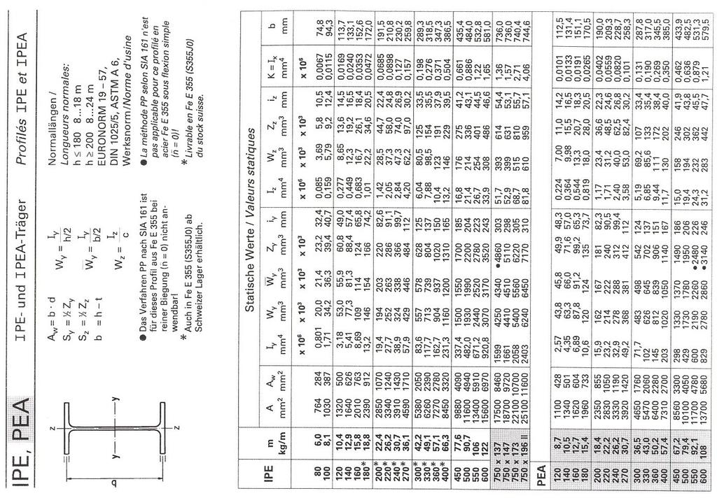 Statik - Querschnittswerte - g.bettschen - Seite 7 Forts.