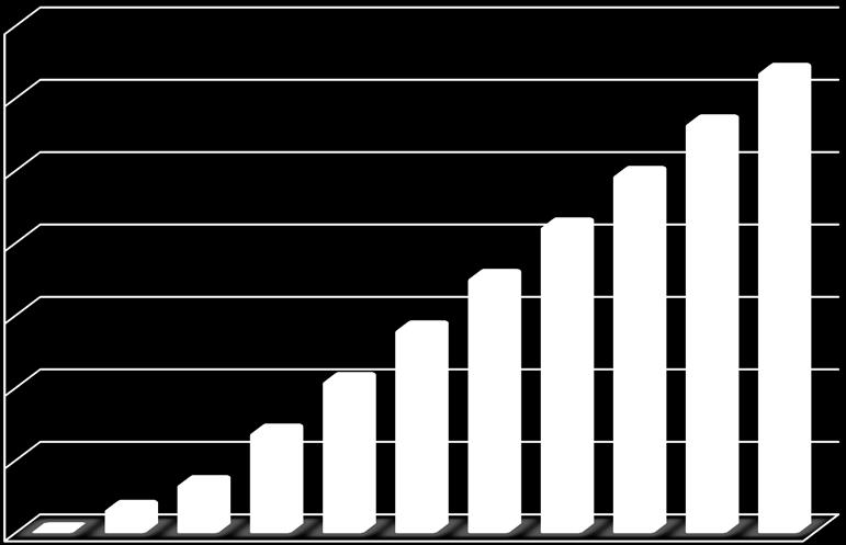 Investitionsvolumen Gebäudesanierung im Quartier [ ] 14.002.000 12.002.000 10.002.000 8.002.000 6.002.000 4.002.000 2.