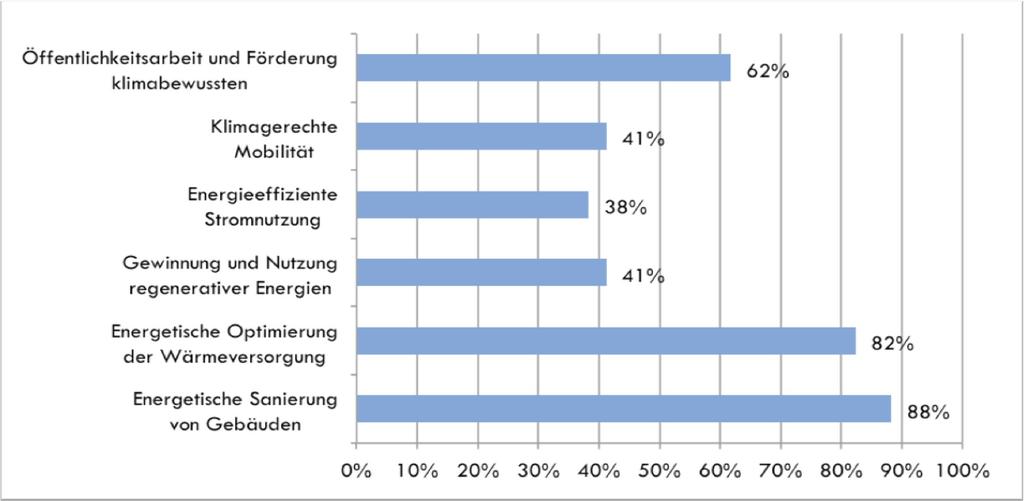 Die Umsetzung gestalten aktuelle Ergebnisse aus der 3.