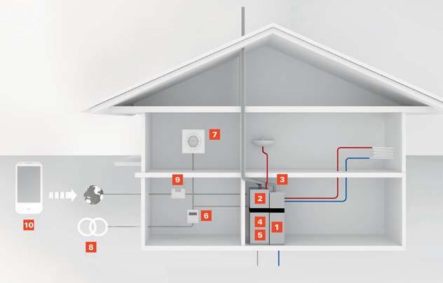 14/15 Strom und Wärme aus einer Hand die Brennstoffzelle für zu Hause Innovative Kombination Vitovalor 300-P bietet mit 25,2 kw genügend thermische Leistung, um den gesamten Wärmebedarf eines