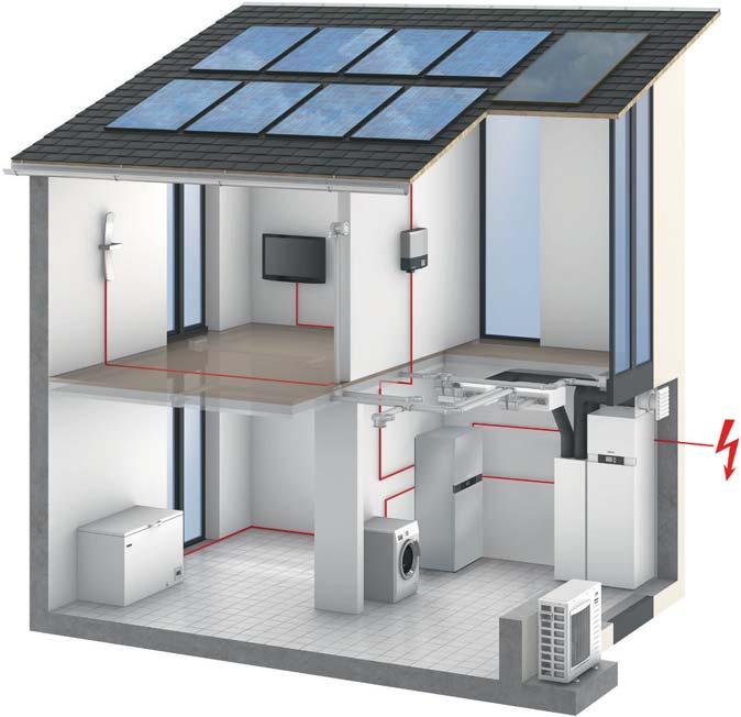 Wird im Haushalt kein Strom benötigt, lädt das System den Stromspeicher auf.