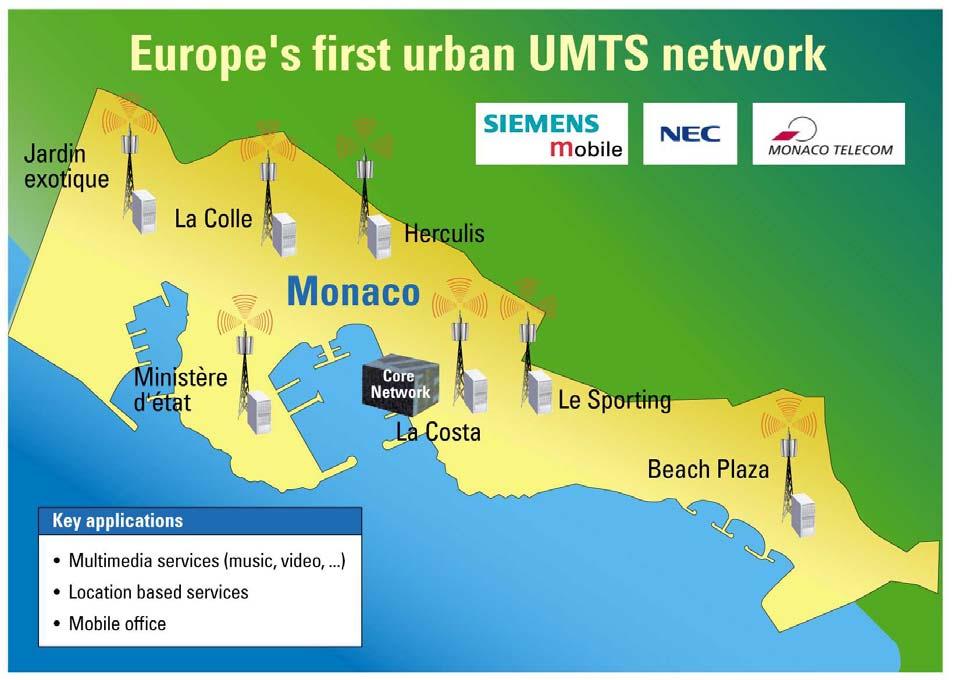 UMTS in Monaco