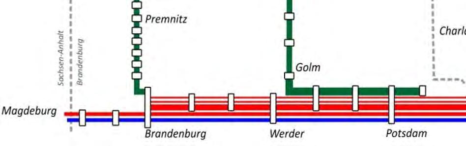 Korridor Berlin Frankfurt (Oder) Mitfall: Verlängerung der bestehenden Züge Grafik: ETC - Perspektivischer Einsatz längerer Züge - Untervarianten mit Halt in