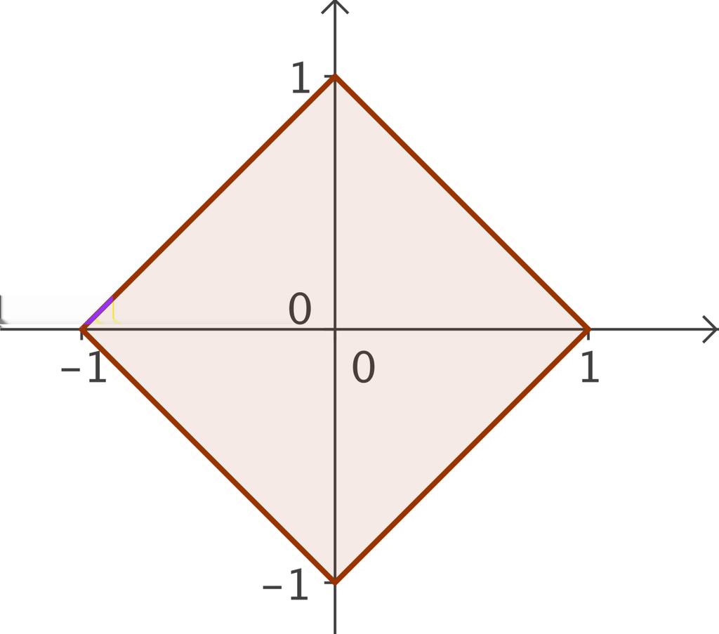 Bezüglich der diskreten Metrik uf einer Menge X sind lle Teilmengen von X sowohl offen ls uch bgeschlossen. 4. In jedem metrischen Rum (X, d) sind und X sowohl offen ls uch bgeschlossen. 6.
