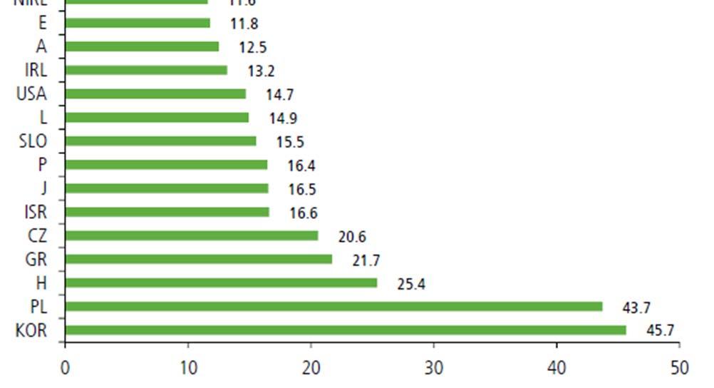 Einwohner im Internationalen Vergleich Ø 2006-2010 CH: 9.