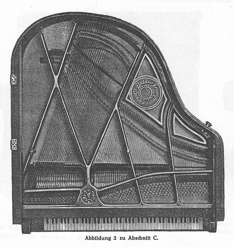 Katalogabbildung ca. 25 Aus klaviertechnischer Sicht bemerkenswert ist der bei diesem Flügel verwendete doppelte Resonanzboden, der in der Patentschrift DE 4250 vom 25.