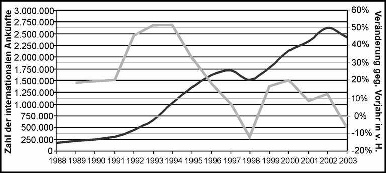 (JARITZ 2001, S.42).