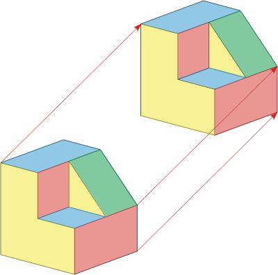 RAUMTRANSFORMATIONEN Wird ein Objekt aus einer Position des Raumes in eine andere Position übergeführt (ohne dabei die Größe und Form zu verändern) so spricht man