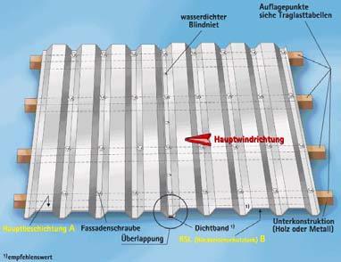 REXOprofil Stahltrapezbleche Montagehinweise Dachmontage Wandmontage Brandschutzklasse Flächengewicht (kg/m²) Lichtdurchlässigkeit (%) Plattenstärke (mm) Stegabstand (mm) Wärmedehnungskoeffizient