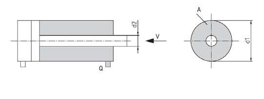 KOLBENKRÄFTE KOLBENGESCHWINDIGKEIT p = Druck A = wirksame Kolbenfläche F = wirksame Kolbenkraft d1 = Kolbendurchmesser d2 = Kolbenstangendurchmesser μ = Wirkungsgrad des Zylinders Wirksame