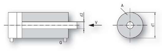 μ = 0,85, p = 60 bar [ 1 bar = 10 N/cm 2 ] Gegeben: Hydraulikzylinder mit d1 = 50 mm, d2 = 36 mm, Q = 12 l/min Gesucht: wirksame Kolbenkraft (F) Gesucht: Kolbengeschwindigkeit (v) Ausfahren: F = p *