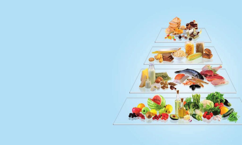 Die Jod-Lebensmittelpyramide Unser täglich Jod gib uns heute ja, richtig: Diese sollten Sie mindestens