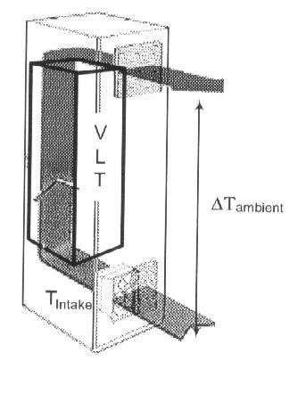 Hlađenje pretvarača osigurati slobodan dotok svježeg zraka u prostoriju osigurati protok zraka kror ormar (pretvarač) spriječiti recirkulaciju zagrijanog zraka unutar ormara razmaknuti ulaz i izlaz
