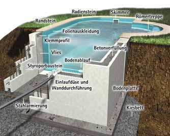13 Achensee Power-S Stone gerade Durch die hohe Materialdichte des Achensee Systemsteins Steines