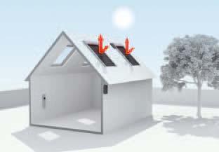Vorteile im Überblick Spürbar kühlere Dachräume an heißen Sommertagen Deutlich verbesserte Wärmedämmung im Winter Klimaautomatik mit