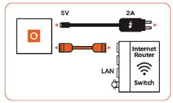 Quick Start Guide 1. Anschluss Schließen Sie zuerst Ihren eblocker mit dem orangen LAN-Kabel an Ihren Router oder Switch an.