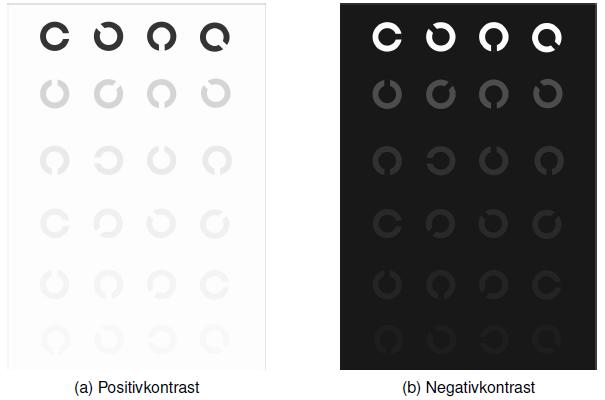 Ausblick Problem 2: Positiv- und