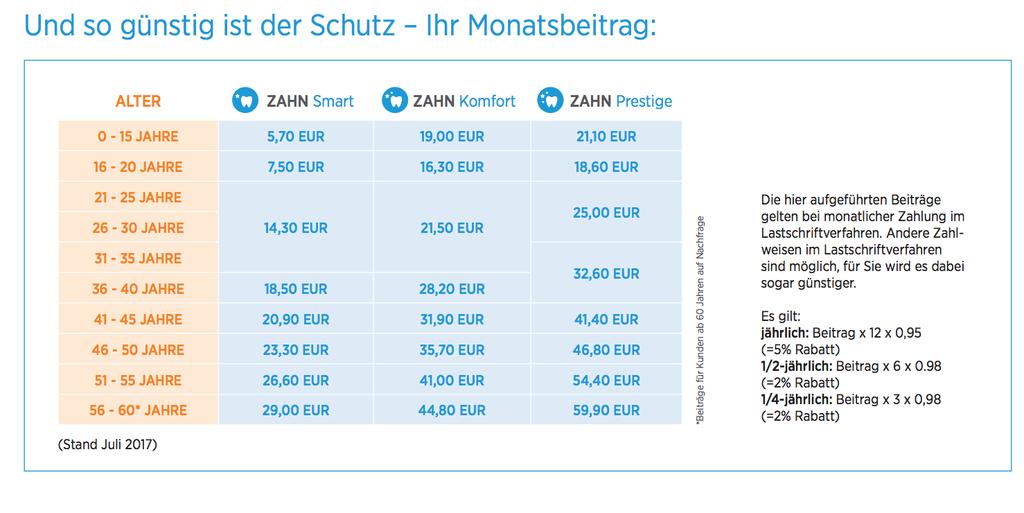 Beiträge Es gibt schon die ersten kritischen Stimmen und ich sage nein! Die Bayerische weiß was sie tut.